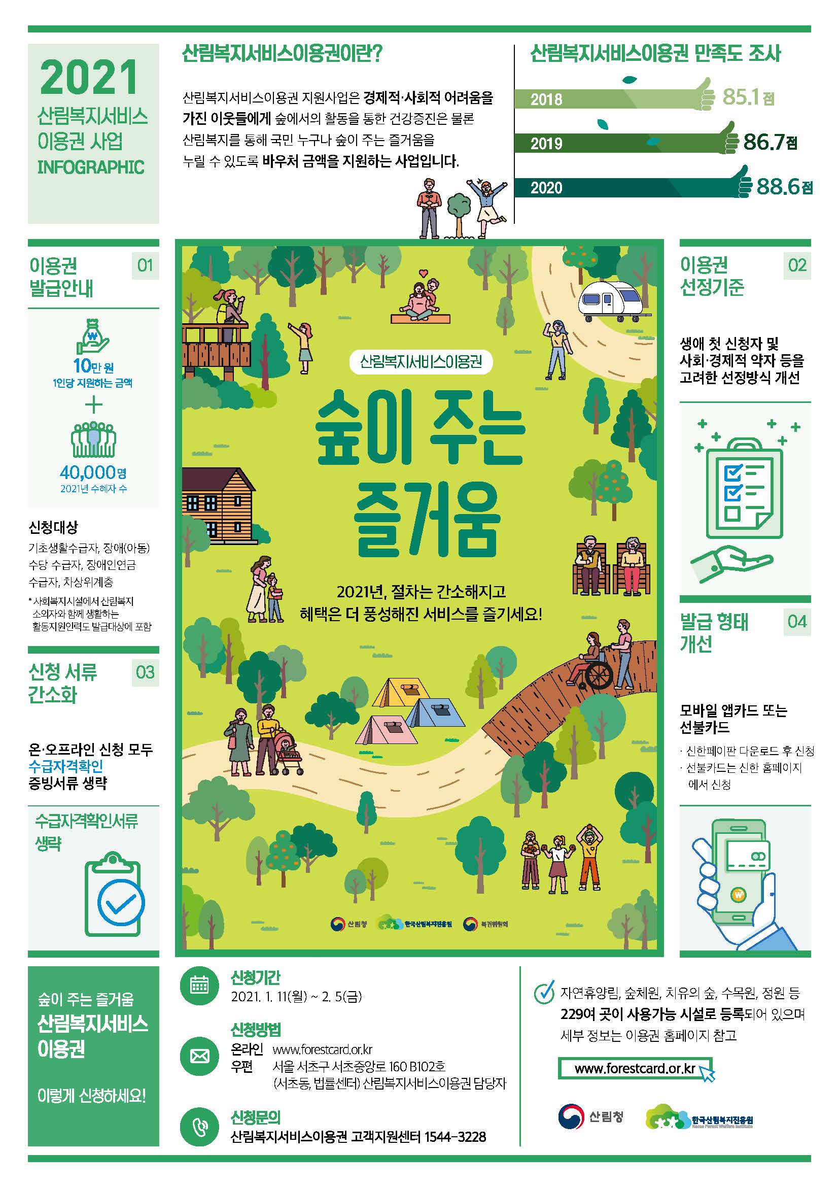붙임1_2021년 산림복지서비스이용권 인포그래픽.jpg